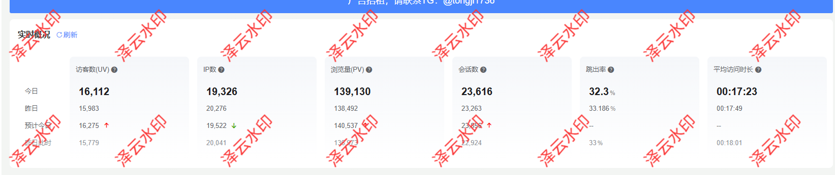 日访问量统计